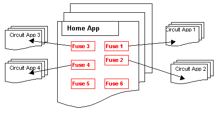 Fuses and circuits
